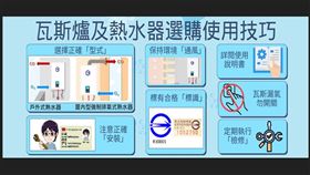 民眾除了應依使用說明書及注意事項正確使用，仍須特別注意5項要點(圖/標準檢驗局提供/MyGoNews)
