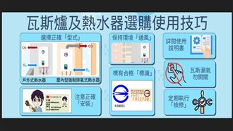 MyGonews標準局提醒正確使用「燃氣器具」好過年