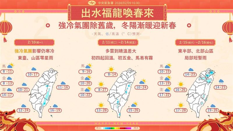 強冷氣團除舊歲　一圖看連假天氣3段變化