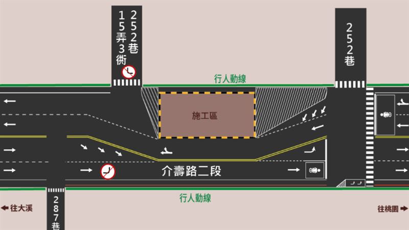 配合桃捷綠線施工　這路段2/16起車道縮減