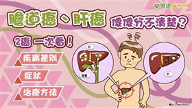 膽道癌中的肝內膽管癌跟肝癌的腫瘤都在肝臟，但他們原發的位置不一樣，細胞形態也不相同，所以這兩個癌症是完全不一樣的。