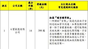0219北市衛生局違規廣告