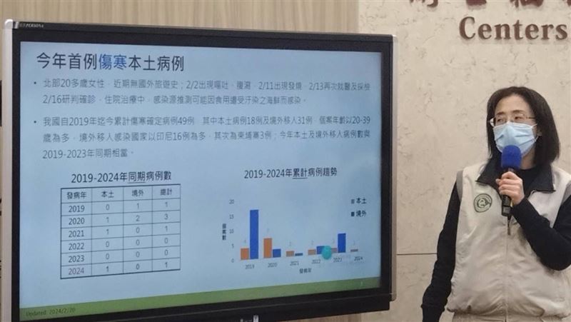 首例本土傷寒個案！20多歲女吃生蠔嘔吐