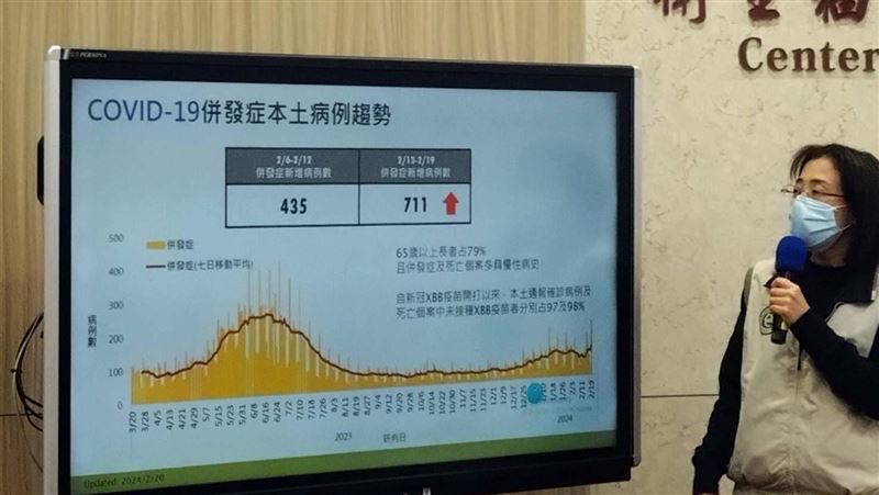 別大意！新冠、流感兩週後還有一波高峰