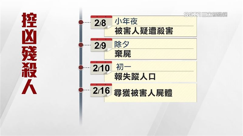 初一家屬報失蹤人口，整整過了8天後才找到爸爸屍體，長滿蛆腐爛面目全非，幾乎無法辨認。（圖／翻攝畫面）