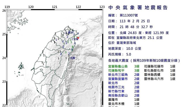 21：48規模5.0極淺層地震　12縣市有感