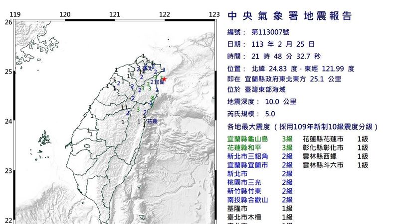 規模5地震台北1級卻超晃　氣象署揭主因