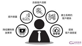 個性化電商的好處