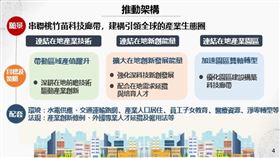推動桃竹苗大矽谷方案　建構完整台灣西部科技廊帶（業配勿用）