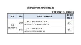 麻疹本土再增1例成今年首起群聚，個案曾去過2航廈用餐。（圖／疾管署提供）