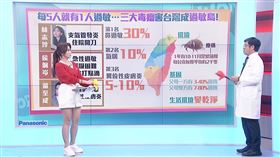 健康,驚蟄,病毒,春毒,保肝,運動,春天