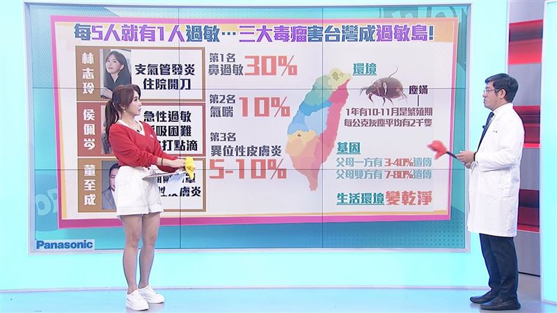驚蟄到！萬病復甦　醫：小心四大春毒侵體