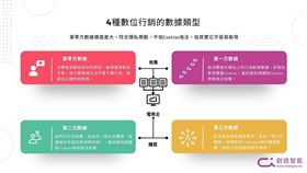 第零方、第一方、第二方、第三方數據圖說