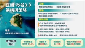  國發會推動亞洲•矽谷3.0　驅動下一波產業創新動能（業配勿用）