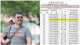 高虹安,貪污,開庭,四叉貓,旁聽（圖／翻攝自四叉貓臉書）