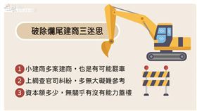 爛尾樓的發生，是不少購屋族的夢魘，為此部分民眾聽信坊間流傳的判斷依據，認為只要依循方法即可避免，實務上專門處理不動產爭議的法律專家對此持有不同看法，並提出3大迷思。