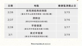 麻疹,足跡,永和。（圖／衛生局提供）