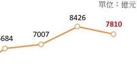 329,新建案,推案,預售屋。（圖／591提供））