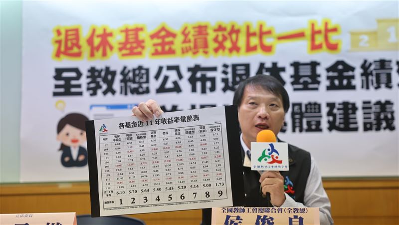 全教總列11年績效籲做2事防「二次年改」