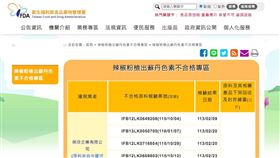 辣椒粉檢出蘇丹色素不合格專區。（圖／翻攝自食藥署官網）