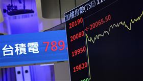 台積電領軍  台股衝破2萬點大關受惠ADR大漲逾5%激勵，台積電8日早盤勁揚，飆上新天價，帶動台股指數強彈371點至20065.5點歷史新高，為台股有史以來首度衝破20000點大關。中央社記者裴禛攝  113年3月8日