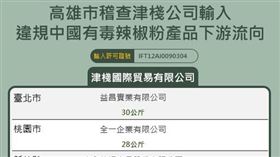 新／又檢驗出一批蘇丹紅辣粉　高市府重罰(圖/高雄市府提供)