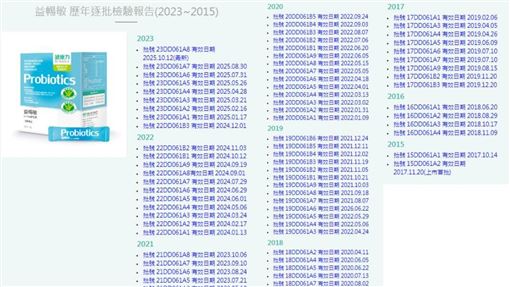 擔心誤食蘇丹紅？營養師5招驅毒避凶