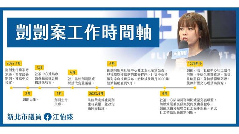 一圖看凱凱案時間軸！議員：為何救不了他