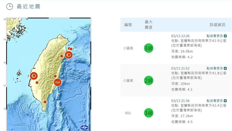 宜蘭深夜「連珠炮」3地震 氣象署曝原因