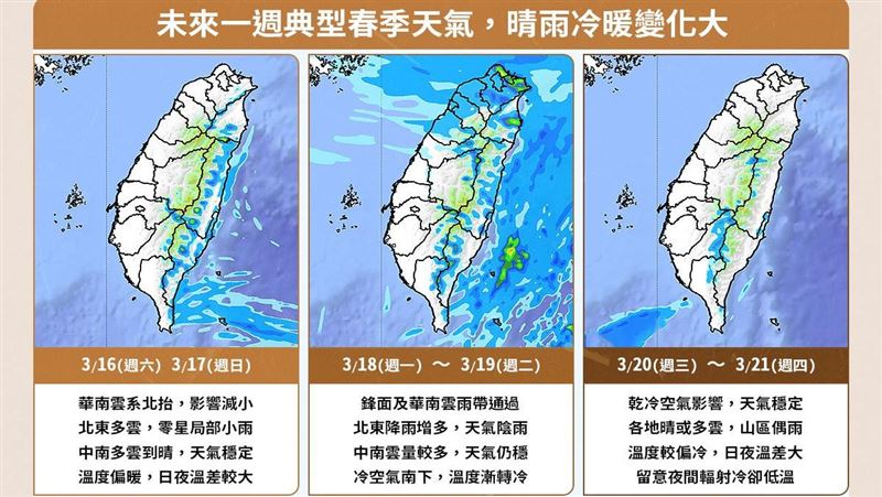 週末好天氣！下週冷氣團恐襲、低溫探10度
