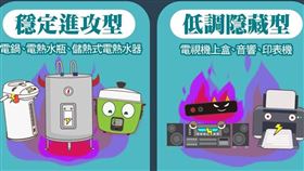 吃電怪獸圖鑑。（圖／翻攝自台電電力粉絲團）