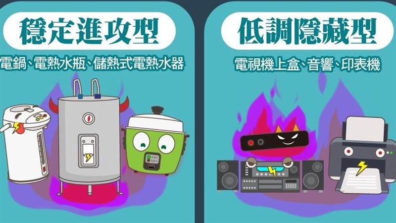 電價調漲+夏天腳步近　揪6大隱藏吃電怪獸