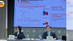 ▲司法院開記者會，認為憲法法庭績效良好，有利人權保障。（圖／CTWAMT）