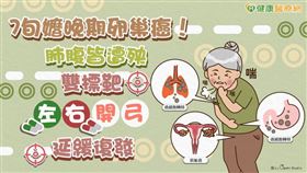 醫師表示，隨著新藥開發，使用PARP抑制劑或抗血管新生抑制劑的病人，存活期超過5年的人越來越多。