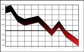 投資效益,漲幅,減幅,股市下跌,跌幅,走勢圖。（圖／翻攝自Pixabay）