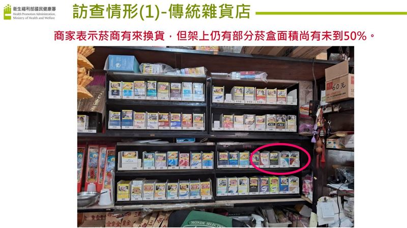 菸盒警示圖文需50％！　違規最重罰5百萬