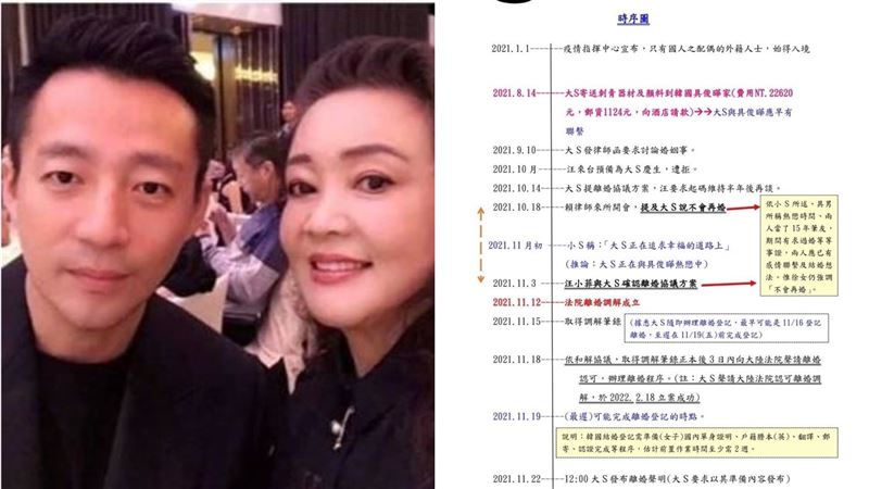 控大S出軌具俊曄　張蘭曬證據秒被打臉