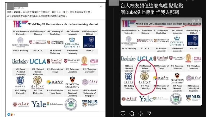傳泰唔士評比台大顏值世界前20　經查為假