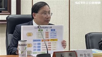 電價漲11%通膨上修！台電今年累虧3920億