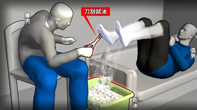 他乾冰泡腳截肢詐保…竟是好友設局威脅！