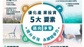 優化產業投資五大要素　邁向淨零提升台灣永續競爭力（業配勿用）