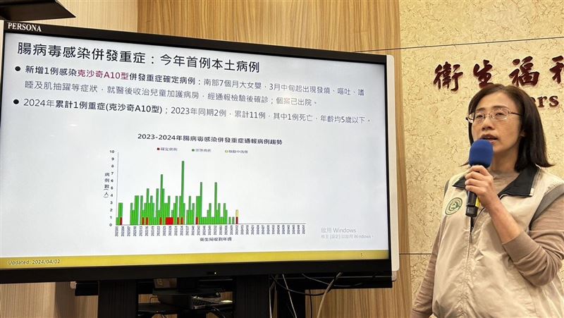 新／今年首例！7月大女嬰6症狀確診腸病毒