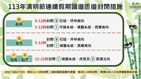 清明節連假路況預測。（圖／交通部高速公路局提供）