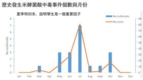 李建璋表示，夏季發生米酵菌酸事件特別多，也間接證明孳生是一個重要因子。（圖／取自李建璋臉書）