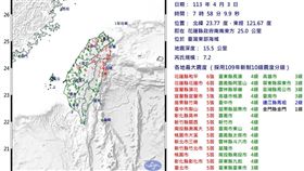20240403規模7.2地震（圖／中央氣象署）