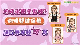 現在手術不如以往恢復期長，解開迷思，掌握好術後保養要點，也能無後顧「脂」憂。