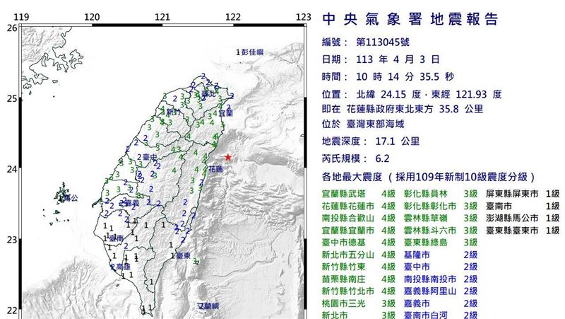 快訊／又地震了！10:14東部海域規模6.2