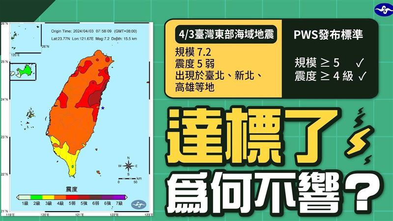 為何國家級警報沒響？氣象署超完整說明