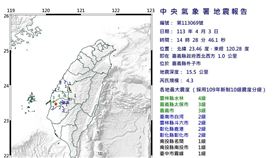 「下午這1震」震央不在花蓮！鄉民喊怪：抖法不一樣（圖／翻攝自氣象署）