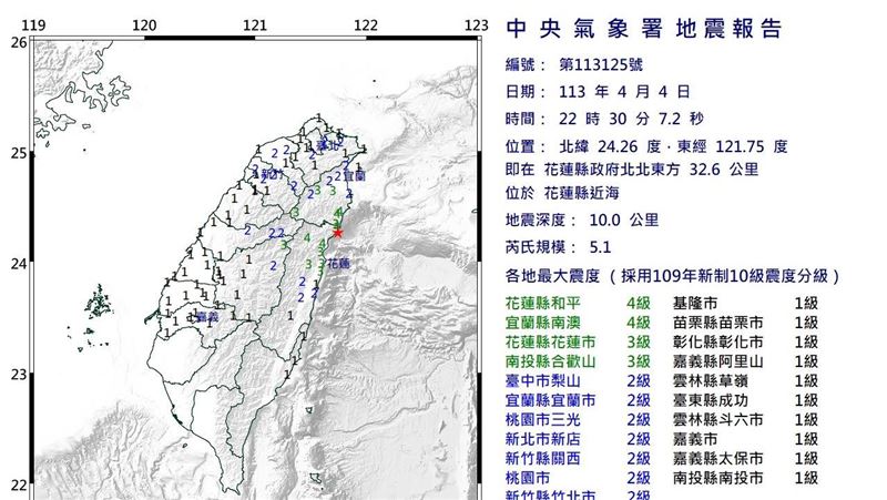 新／22:30花蓮發生規模5.1地震　台北有感